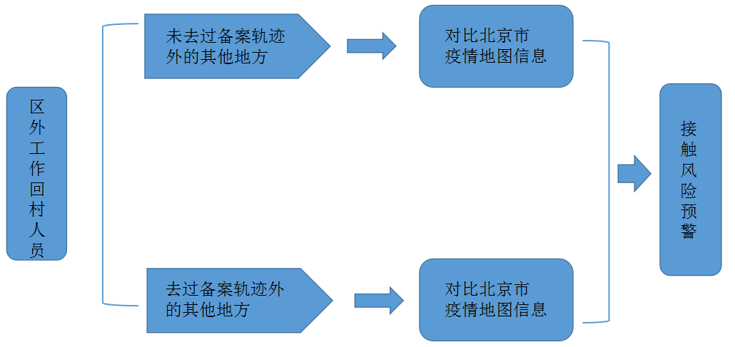 农村人口管理信息化_农村信息化图片(2)