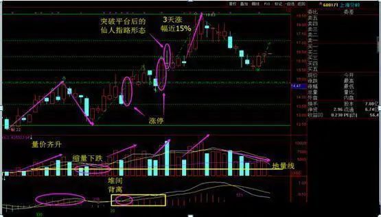 kb体育每日一招（“仙人指路”形态看懂的都是高人 【实战图解】）(图5)