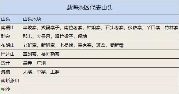 普洱茶主要产区全面介绍