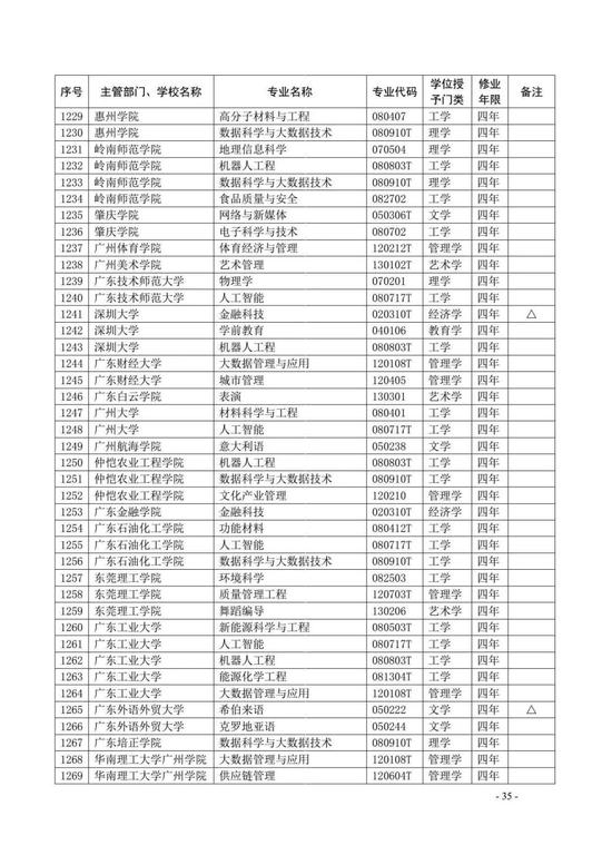 教育部公布2020年高校新增和撤销本科专业名单