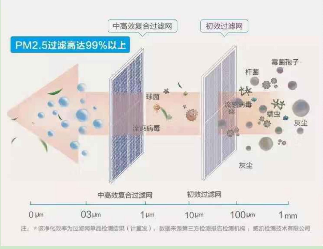 实时消杀不用等!在写字楼办公,这点千万要注意-家电圈官网