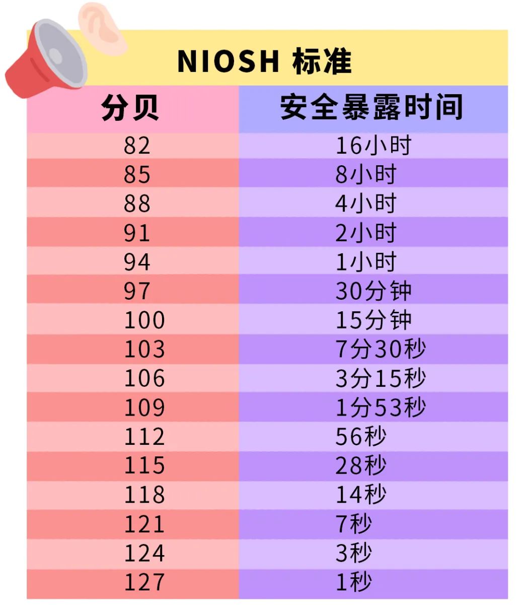 全球有11亿年轻人，耳朵越来越聋了