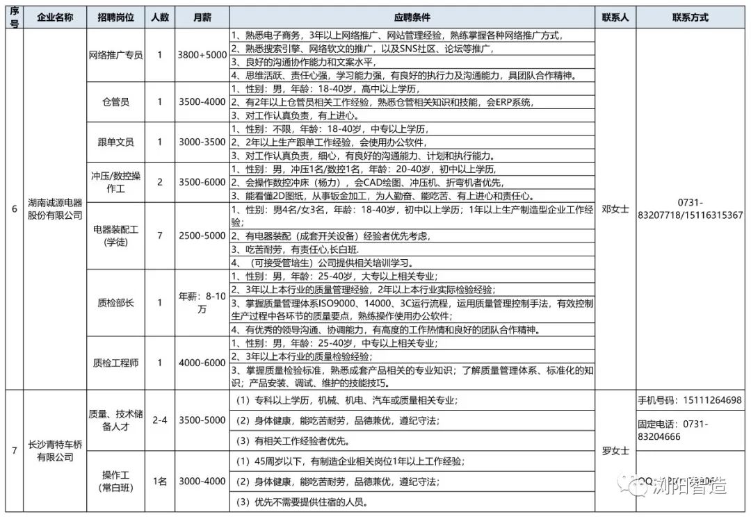 浏阳招聘信息_浏阳经开区企业招聘信息汇总(3)