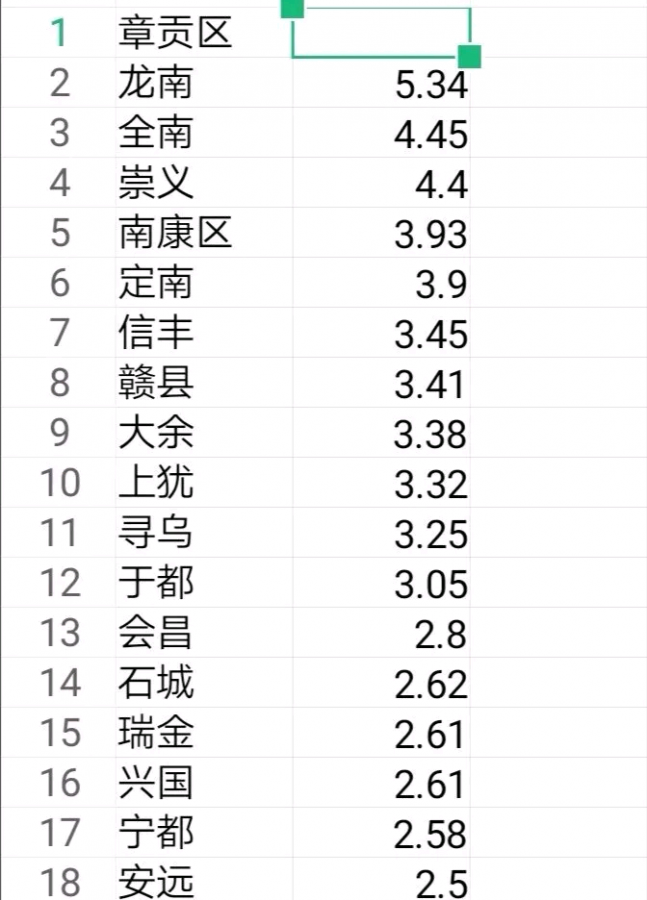 2020年赣州各县GDP_赣州各县地图