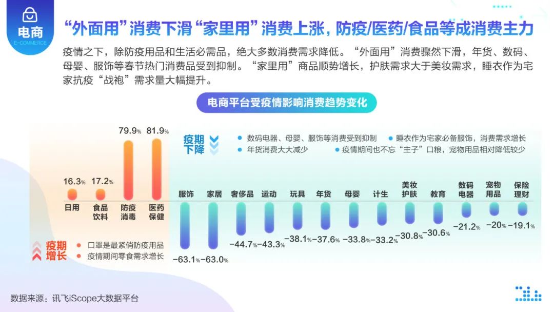 讯飞发布《"疫"线行业图鉴》:大数据解读疫情下的行业趋势