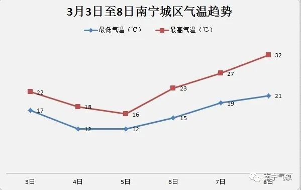 冰雹+暴雨！强冷空气到广西！广西提三个“不开学”总体要求！