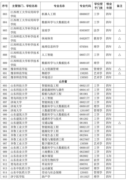 教育部公布2020年高校新增和撤销本科专业名单