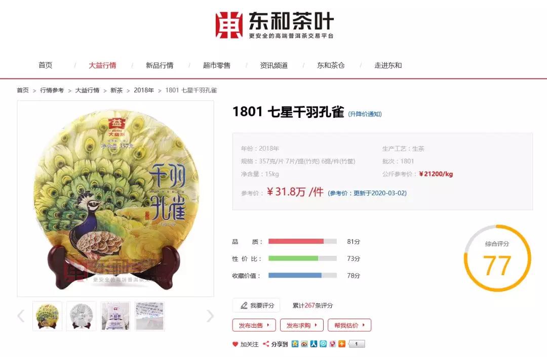 1801千羽孔雀2月27日,1701金大益成交价为11万元/件,2月28日回调至10