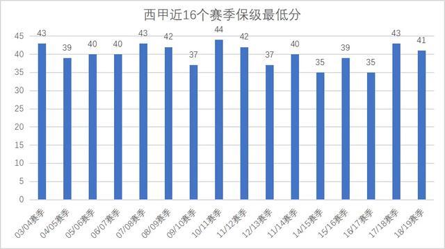 西班牙人口多少_加拿大 美国 塞浦路斯 西班牙 安提瓜 一周移民资讯1.7 1.13(2)