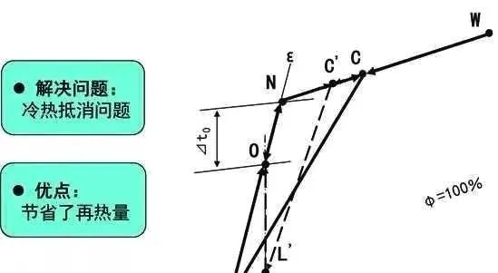 一次回风二次回风单风管双风管你都懂吗