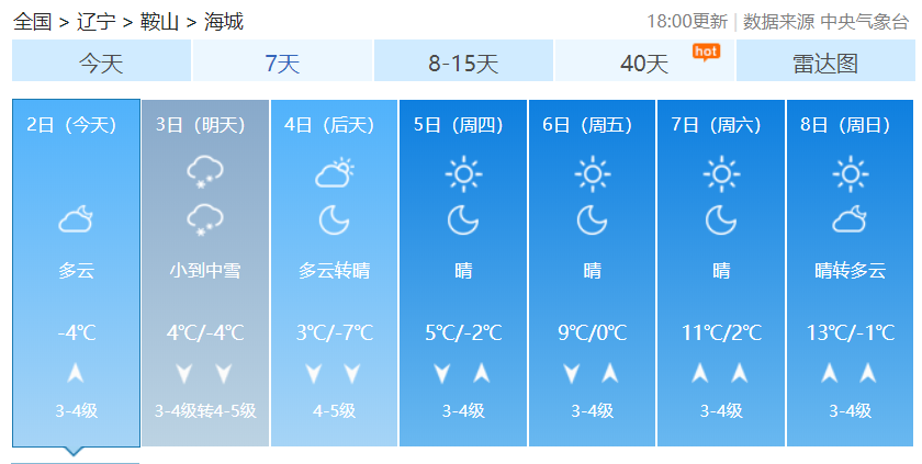 【天气预报】注意!海城明后两天降雪!道路结冰黄色预警