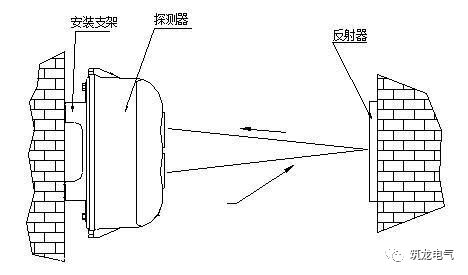 火灾报警器组成 7ba64be02c764773901753377fa2fcbc.jpeg