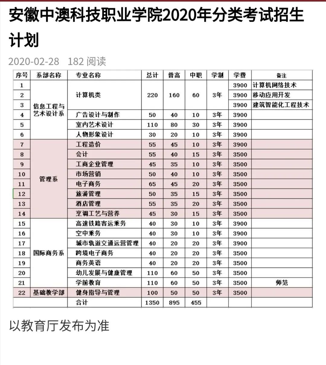 一分钟带你了解安徽中澳科技职业学院在线招生小程序!