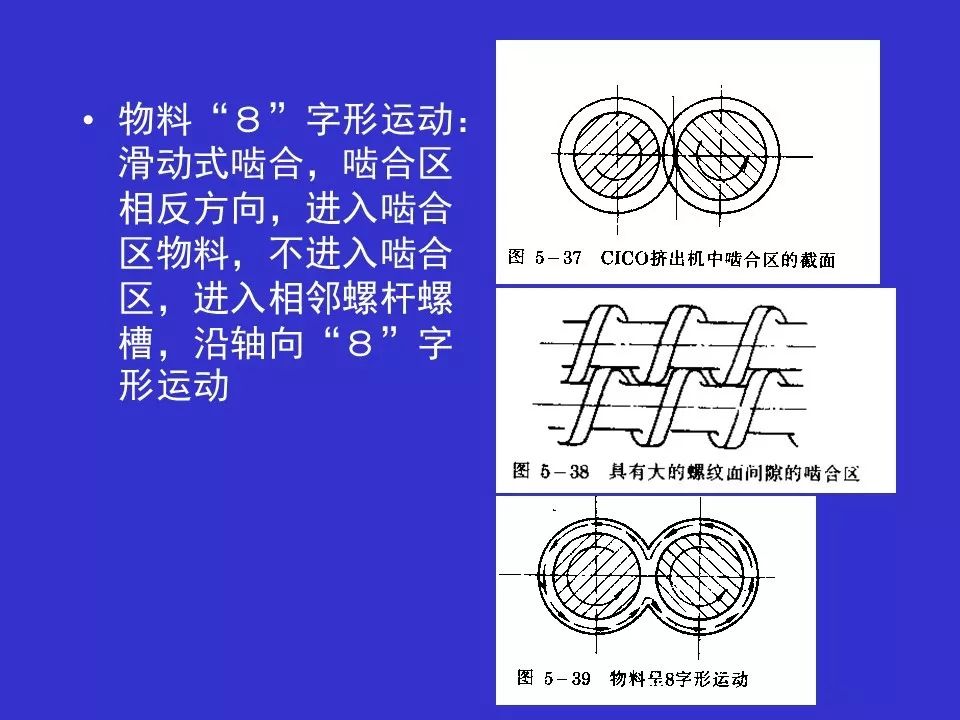 双螺杆挤出机原理图解