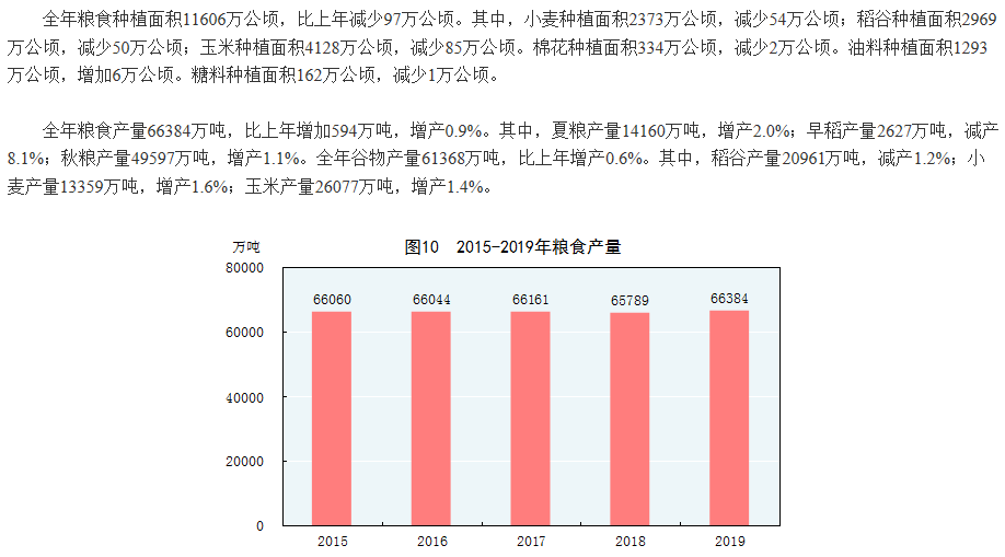 全国粮食产量与人口数之比是什么指标