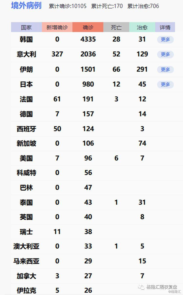 海外市场复盘 | 全球市场报复性大涨！道指飙升