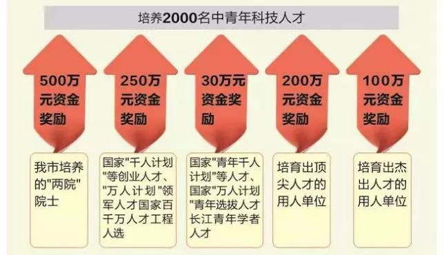 南区多少人口_汕头潮南区各镇街人口一览:一个镇街超二十万人,最少为两万多