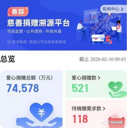 赞!区块链技术助力疫情防控-最近的数字货币诈骗大案-三投六币