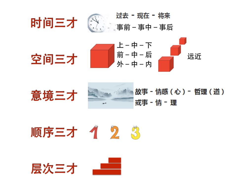 超级思维大赛四三才思维让思维更有层级感