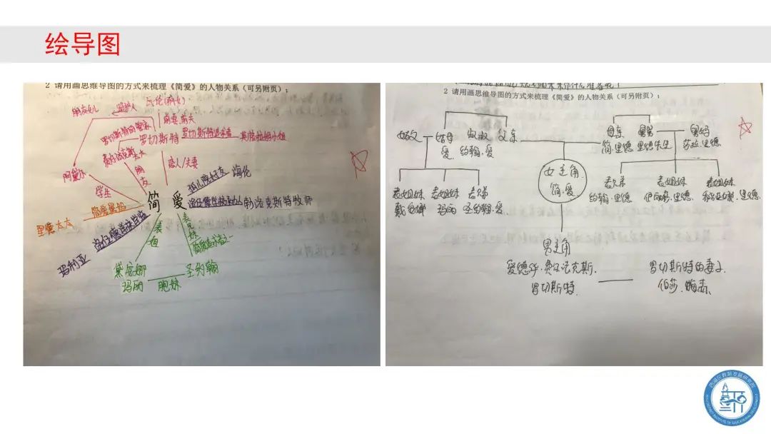 【第1528期】名著阅读《简爱》:四字法学写小说人物评