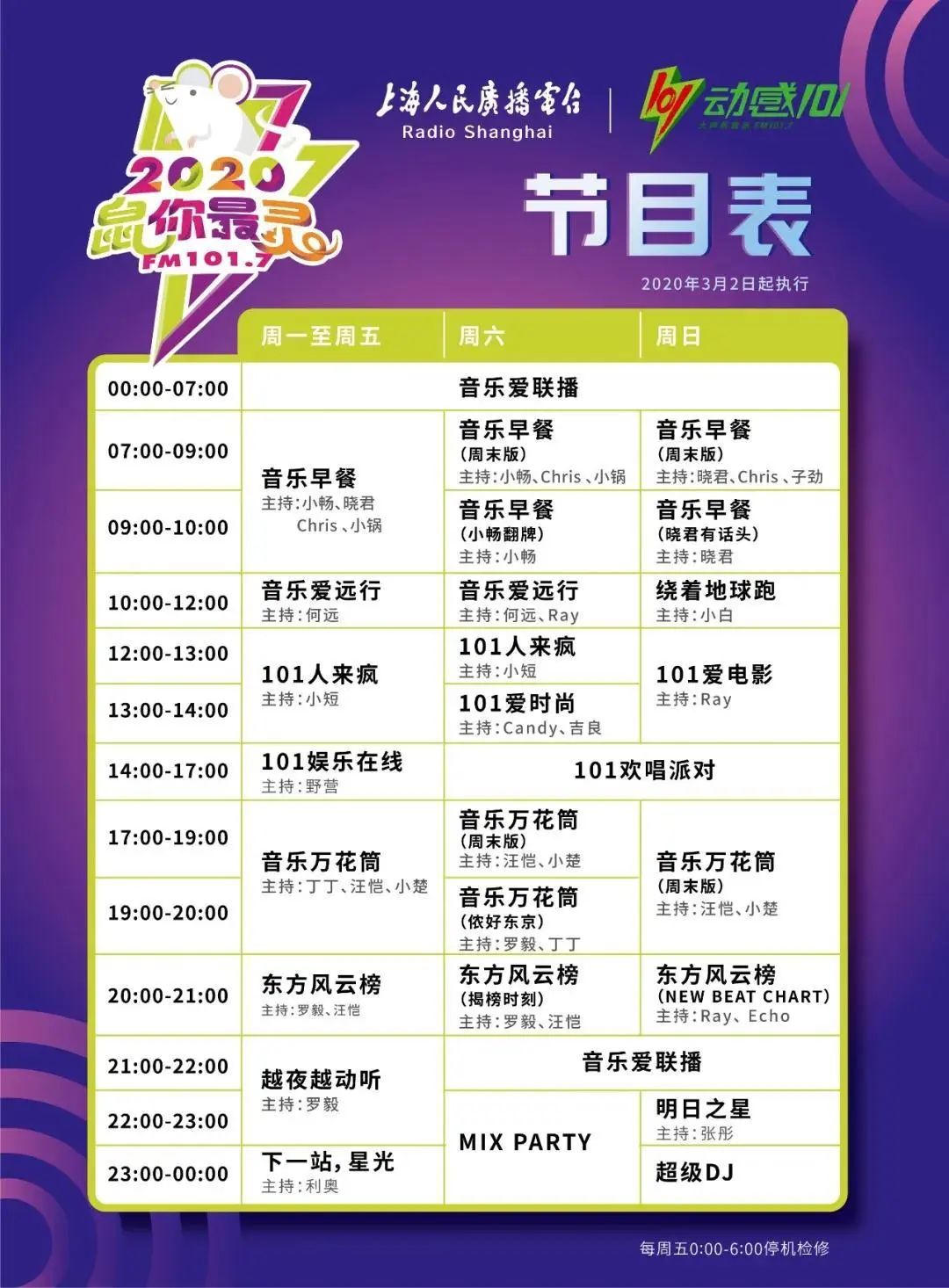 电台收听率排名_感谢收听图片(2)