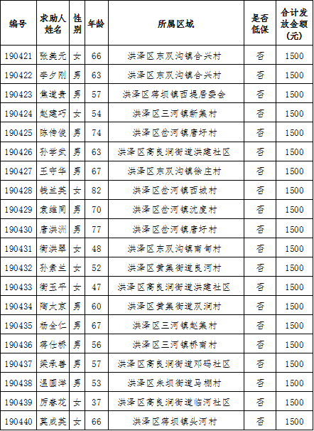 洪泽区人口数量_洪泽区(3)