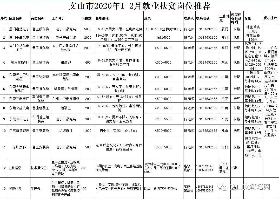 文山市人口有多少_详细数据公布 文山州八县市人口最多的是...