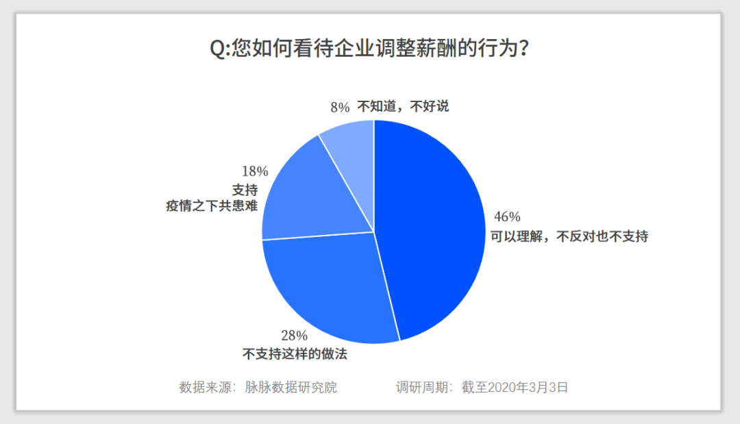 找个人口减少_找个好看的微信头像(3)