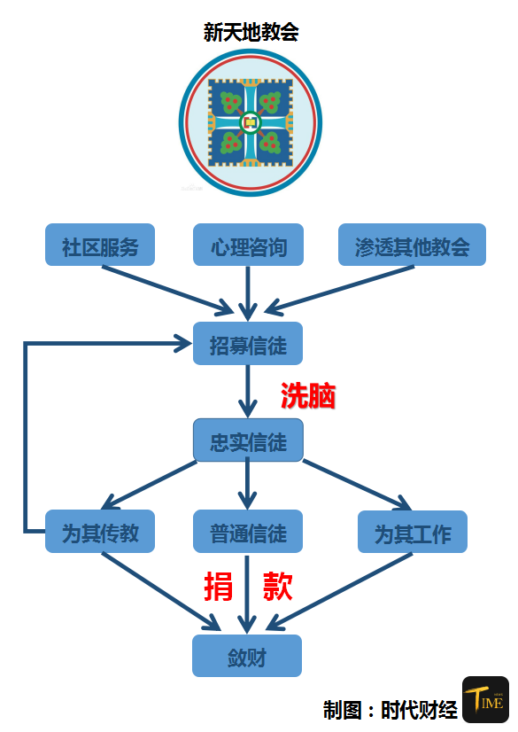 起底“新天地教会”：引爆韩国疫情的“黑金”邪教