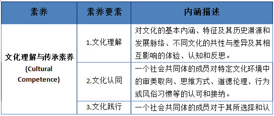 关于核心素养5c模型,你想知道的都在这里了!