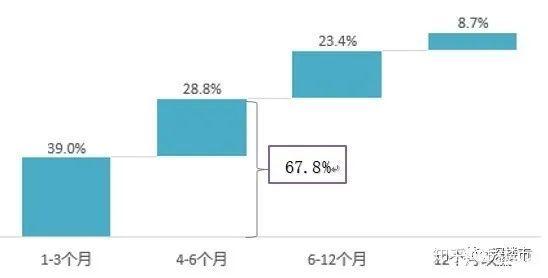 我想规划自己gdp_如何创建疫情下的财务保护伞 下(2)