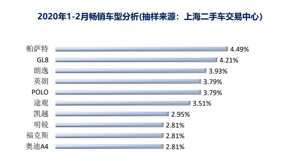 2020年2月上海GDp_中国2020年gdp