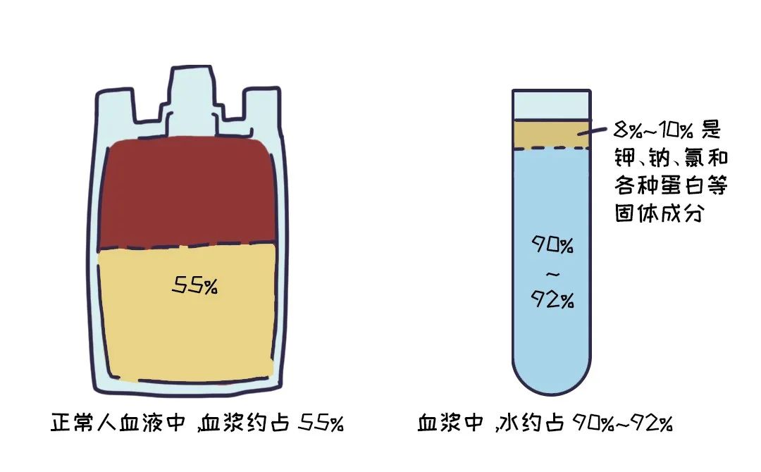 关于捐献恢复期血浆的相关问答