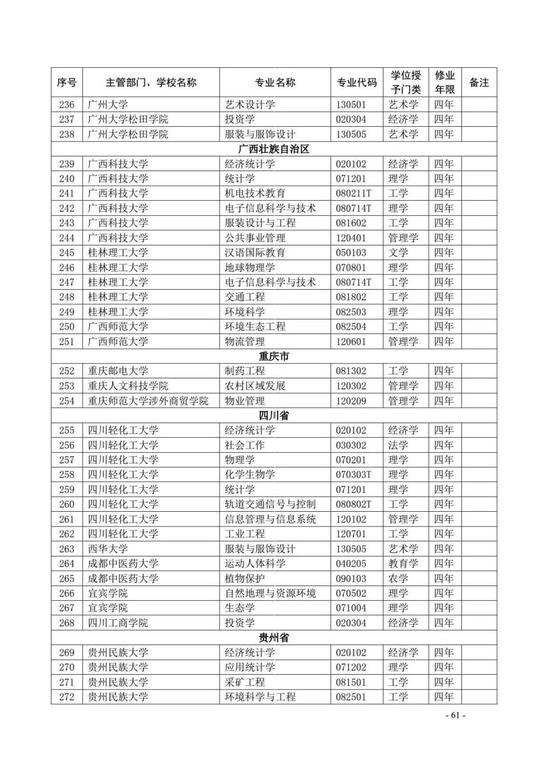 教育部公布2020年高校新增和撤销本科专业名单