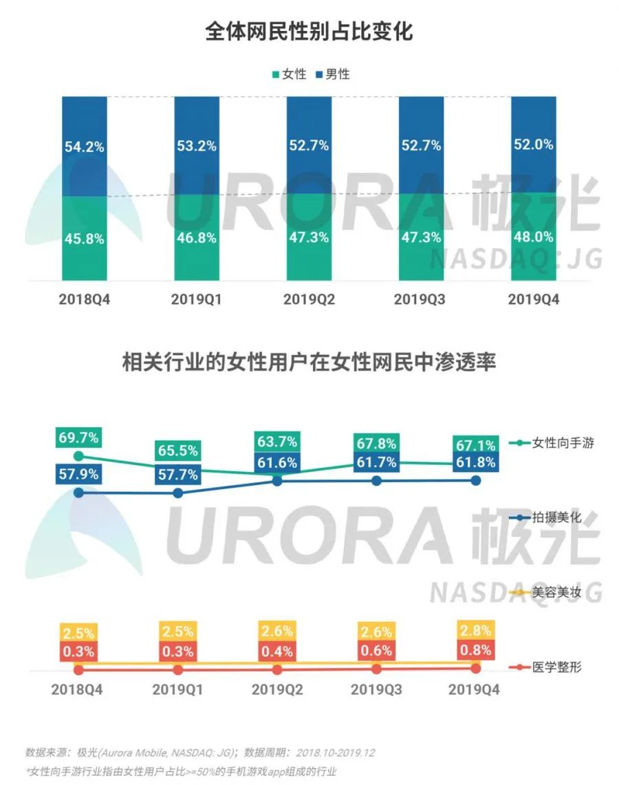 人口圈层_首尔都市圈人口