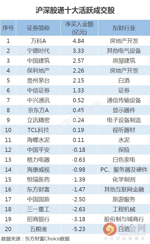 连续9天破万亿 外资重启扫货模式 会是“黄金坑