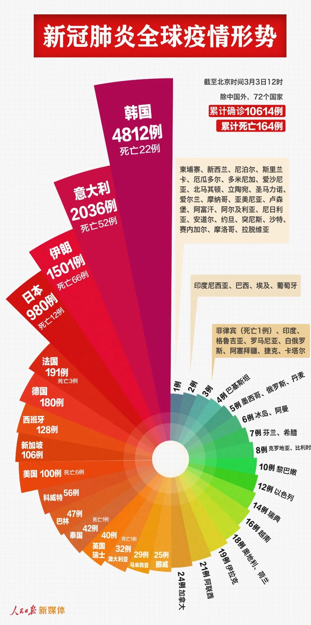 人口研究期刊_人口研究 人口学核心期刊版面费(3)