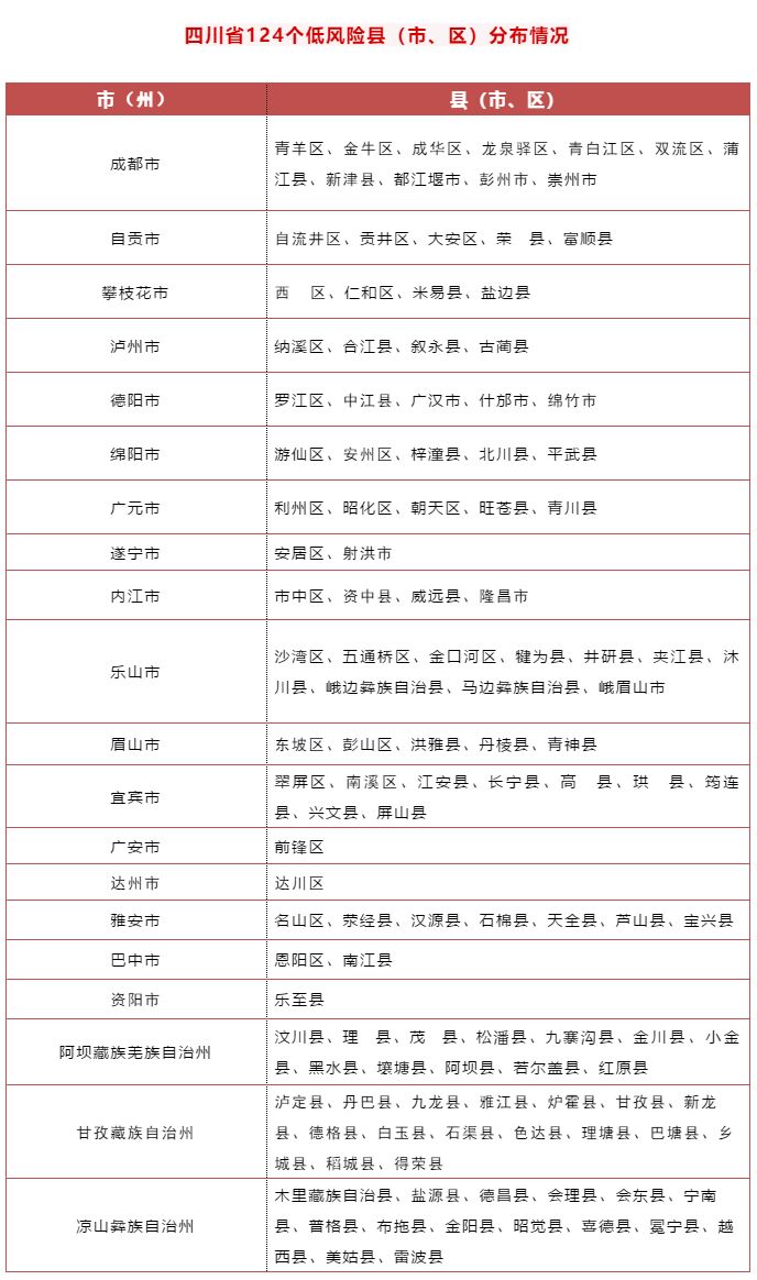 四川省2020个区县一_中国百强县,四川唯一上榜的县,一起来看看吧