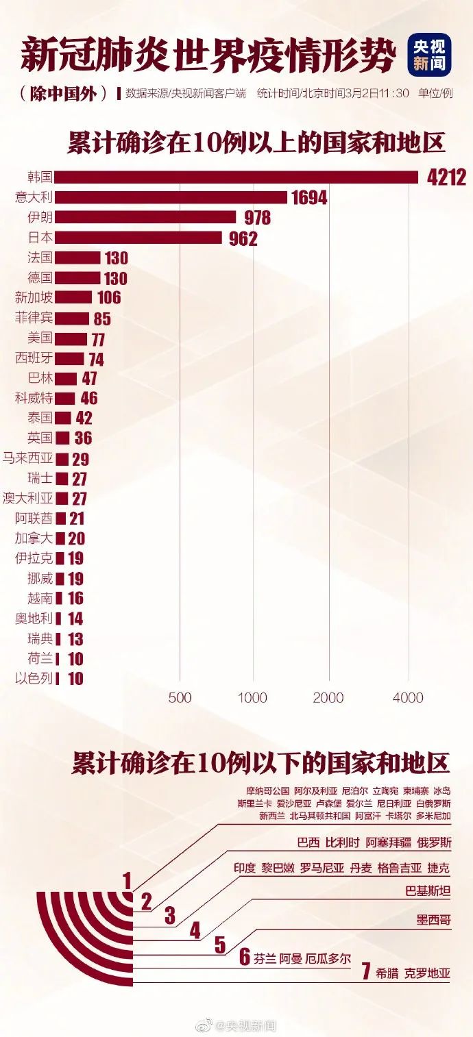 外来人口来广东都要隔离14天医学观察吗(3)