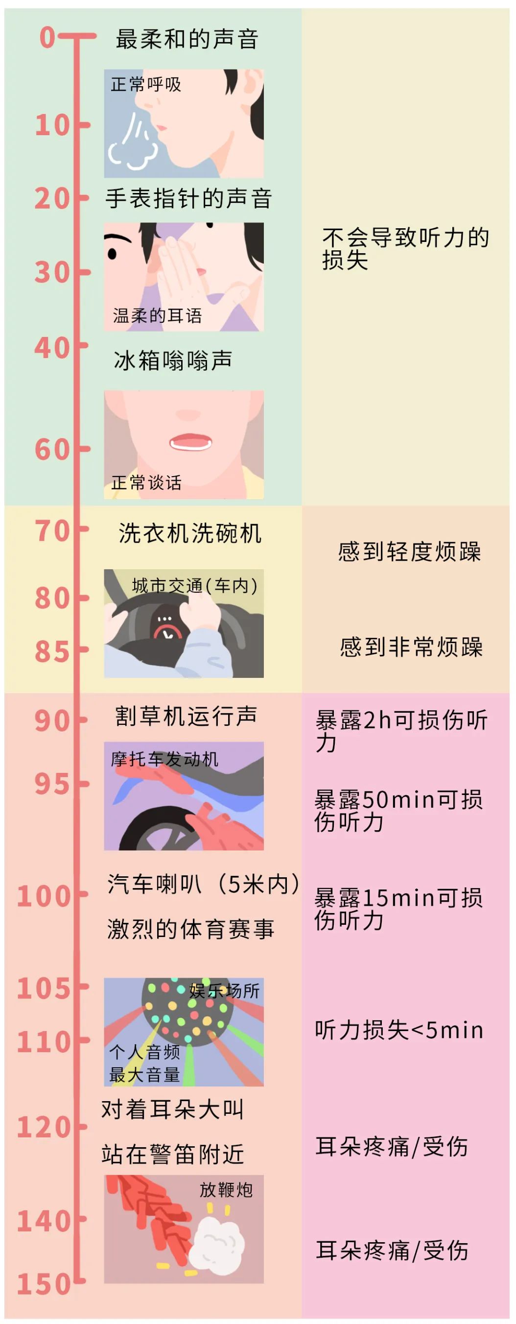 全球有11亿年轻人，耳朵越来越聋了