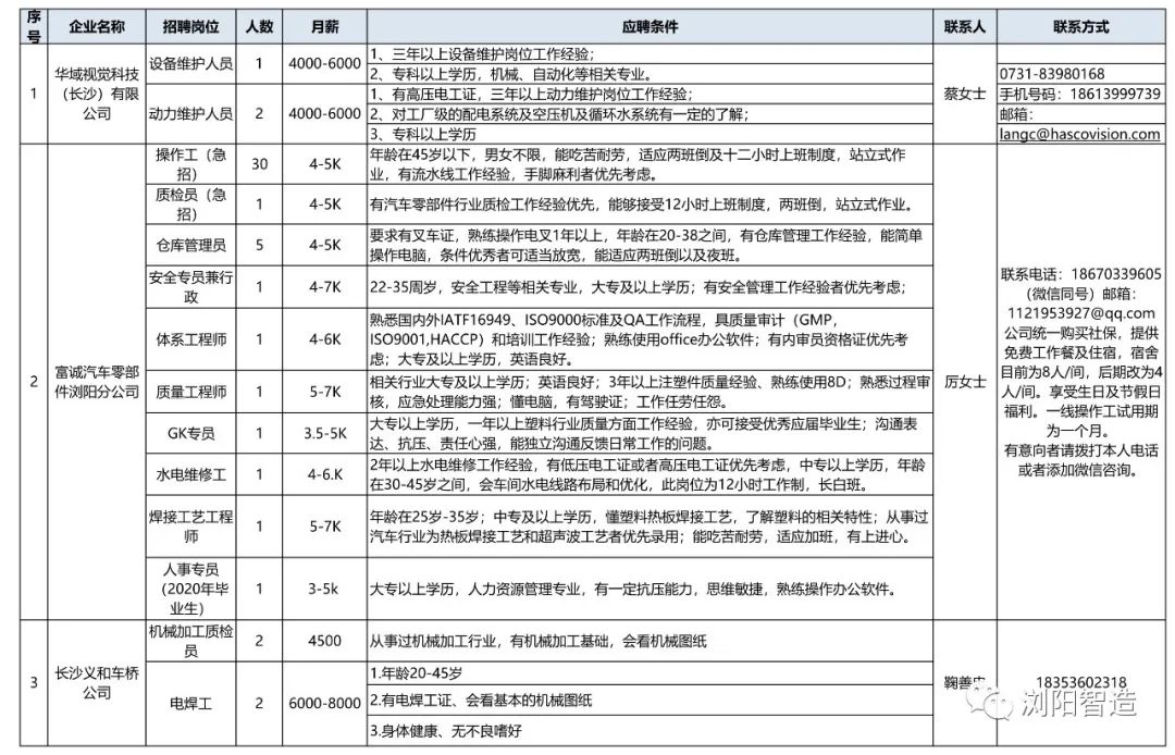 浏阳招聘信息_浏阳经开区企业招聘信息汇总