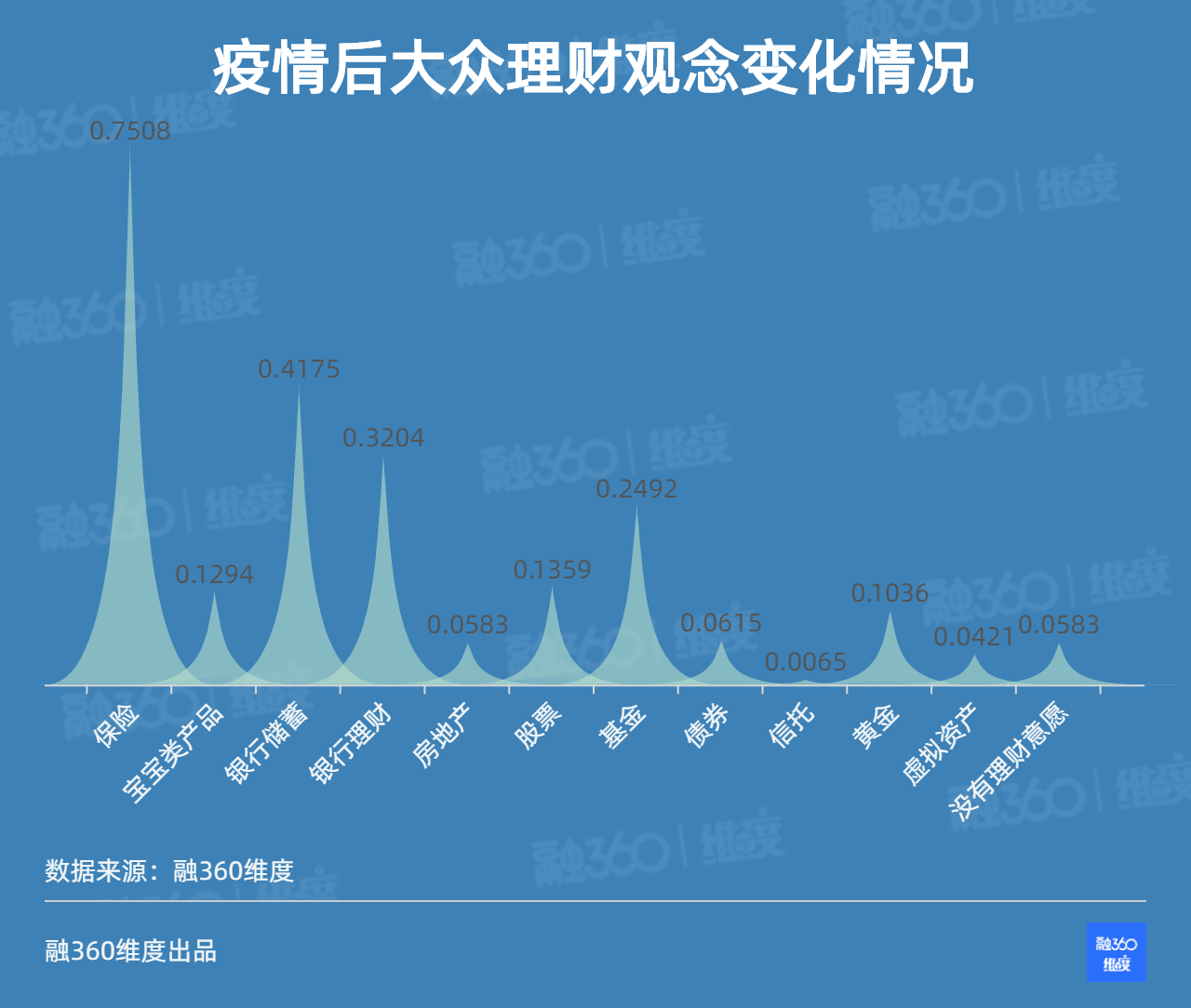 《疫情结束会迎来消费狂潮吗？近七成人说将开启“花花花”模式》