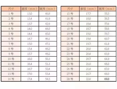 手镯戒指测量9大方法再也不怕镯子大小不合适了