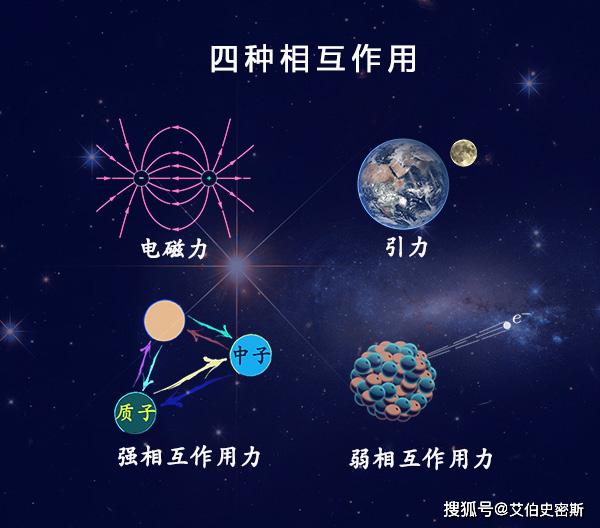 为什么物理学追求四种基本力的统一?