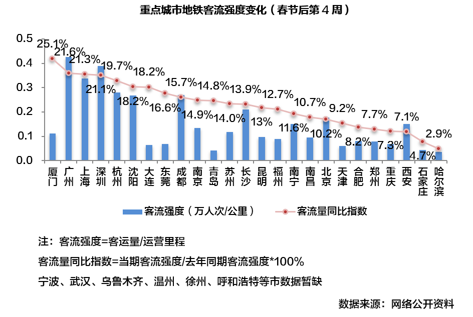 2020全国人口流动数据_全国人口普查数据图(2)