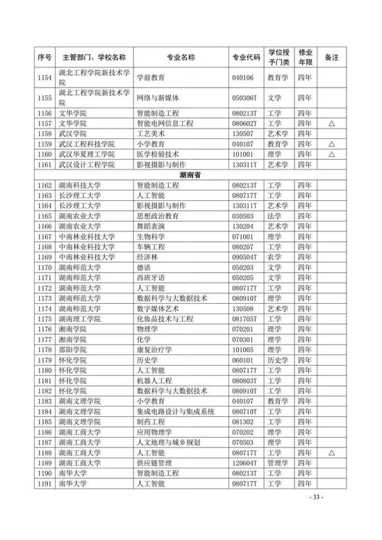 教育部公布2020年高校新增和撤销本科专业名单