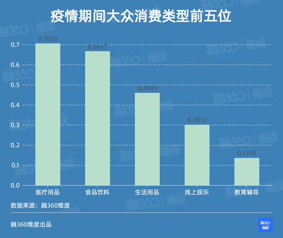 《疫情结束会迎来消费狂潮吗？近七成人说将开启“花花花”模式》