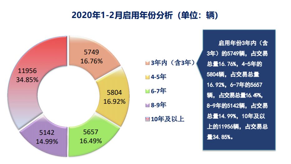 2020年2月上海GDp_中国2020年gdp