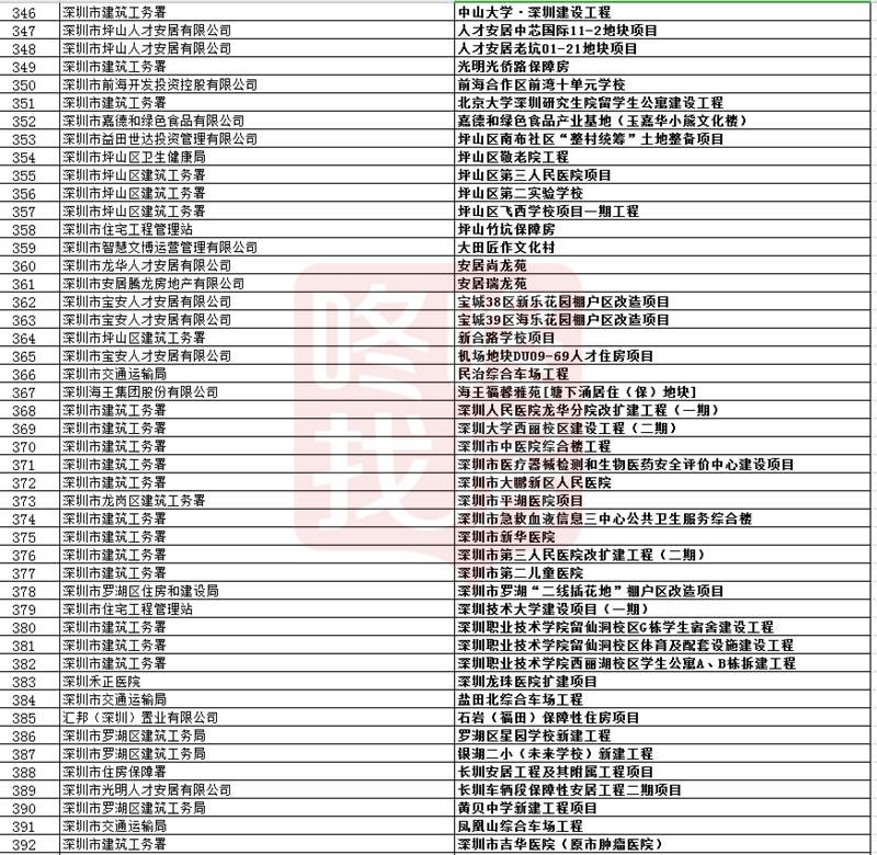 深圳葵涌人口规划_深圳葵涌比亚迪(2)