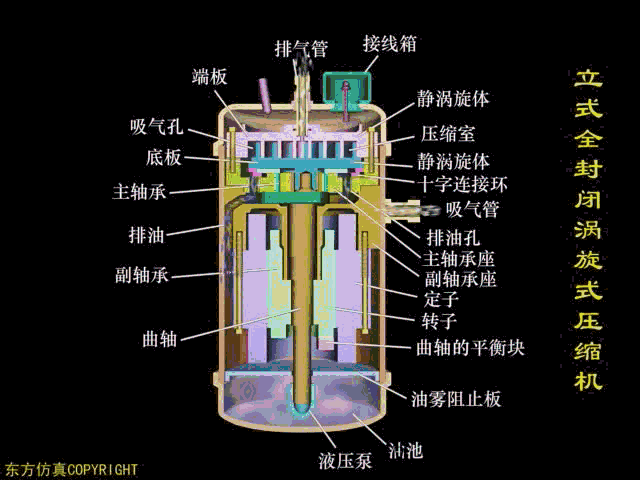 空调形式及主要设备动态原理图